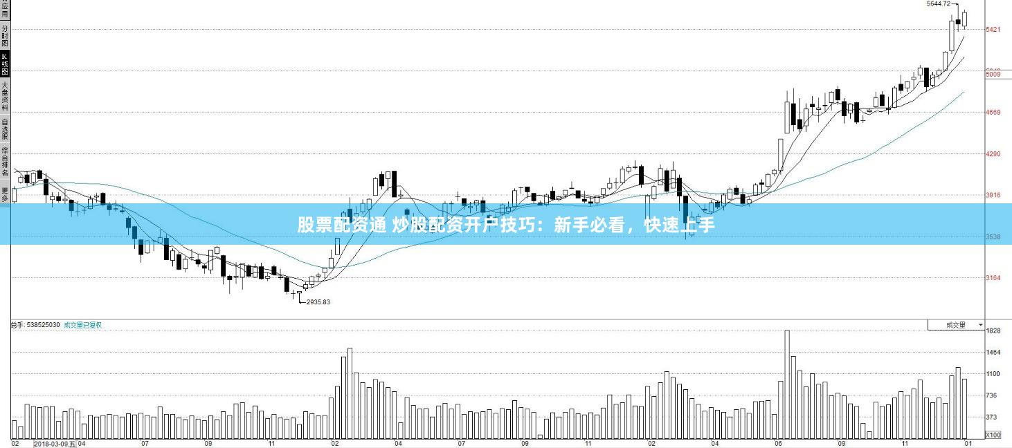 股票配资通 炒股配资开户技巧：新手必看，快速上手