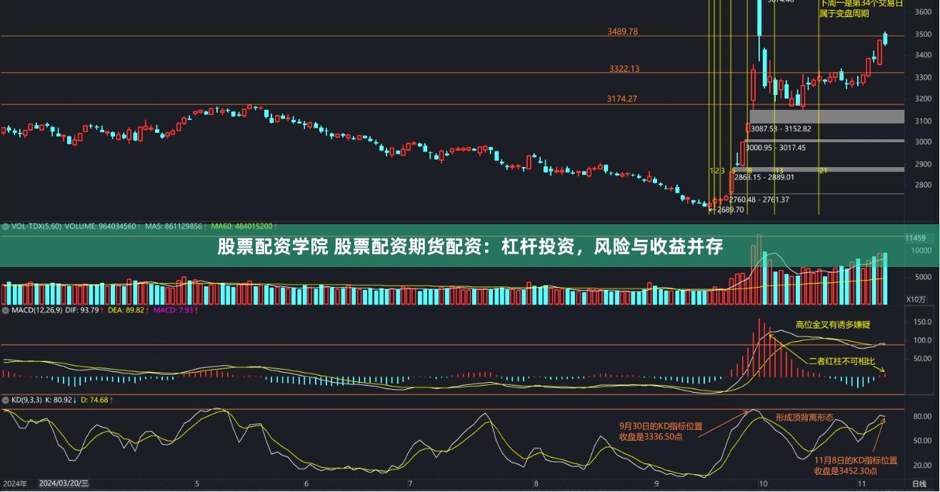 股票配资学院 股票配资期货配资：杠杆投资，风险与收益并存