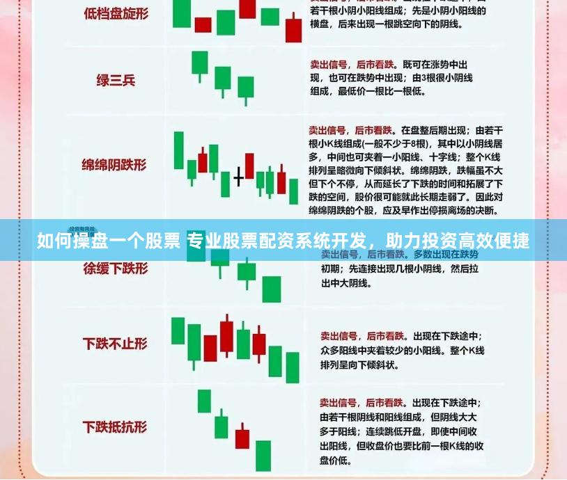 如何操盘一个股票 专业股票配资系统开发，助力投资高效便捷