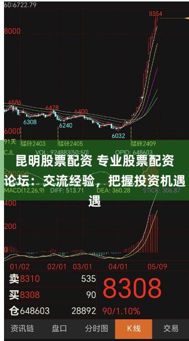 昆明股票配资 专业股票配资论坛：交流经验，把握投资机遇