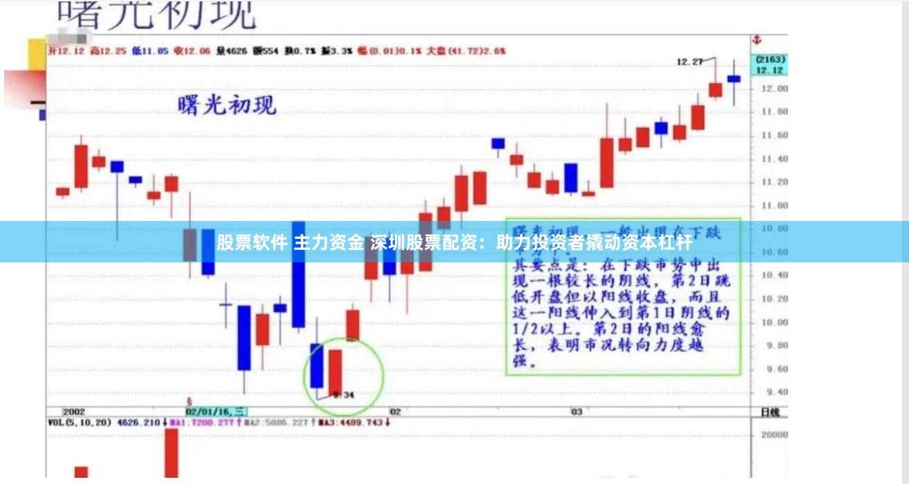 股票软件 主力资金 深圳股票配资：助力投资者撬动资本杠杆