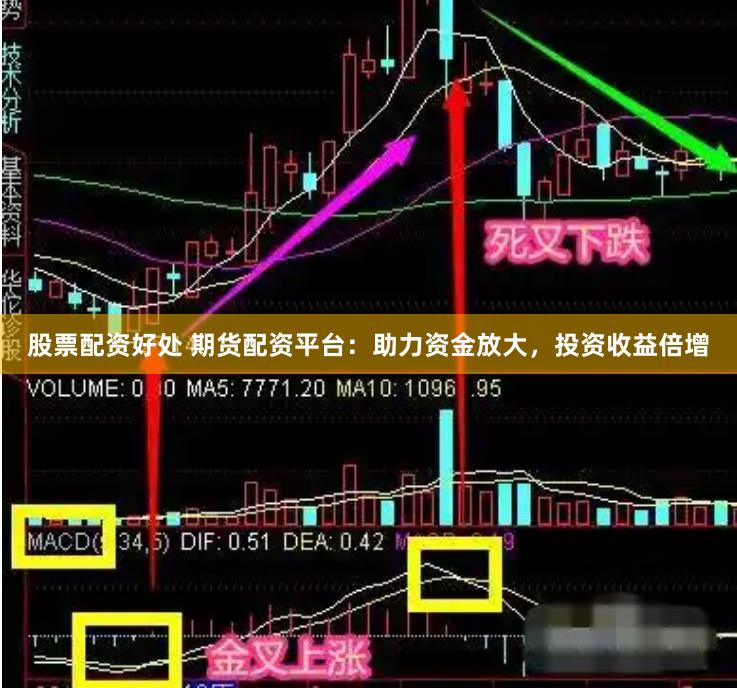 股票配资好处 期货配资平台：助力资金放大，投资收益倍增