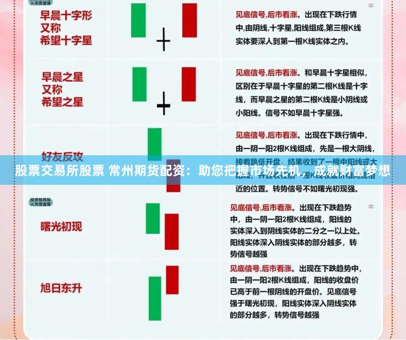 股票交易所股票 常州期货配资：助您把握市场先机，成就财富梦想