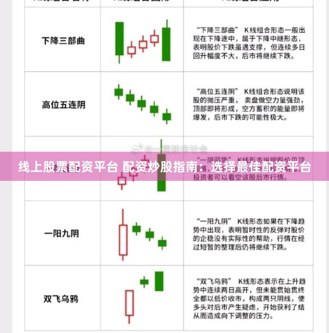 线上股票配资平台 配资炒股指南：选择最佳配资平台