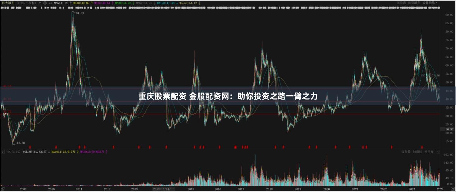 重庆股票配资 金股配资网：助你投资之路一臂之力