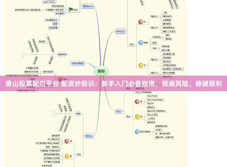 唐山股票配资平台 配资炒股识：新手入门必备指南，规避风险，稳健获利