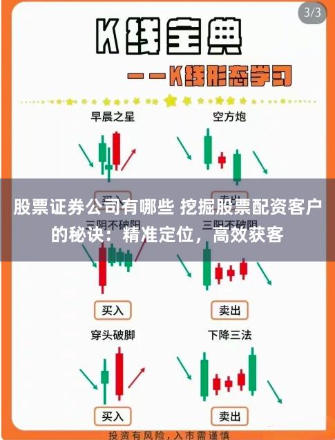 股票证券公司有哪些 挖掘股票配资客户的秘诀：精准定位，高效获客