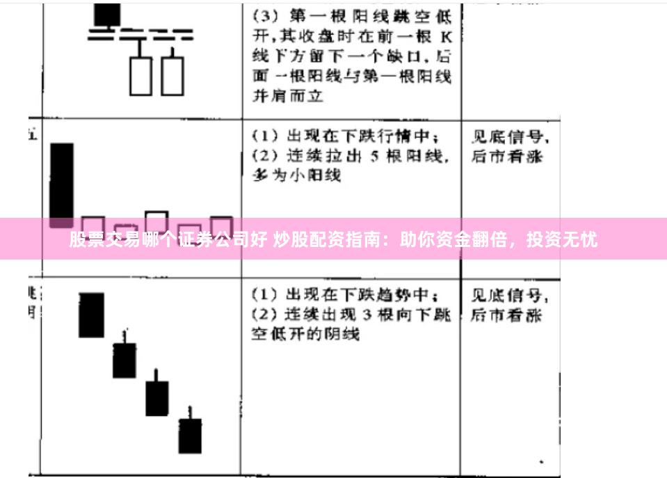 股票交易哪个证券公司好 炒股配资指南：助你资金翻倍，投资无忧