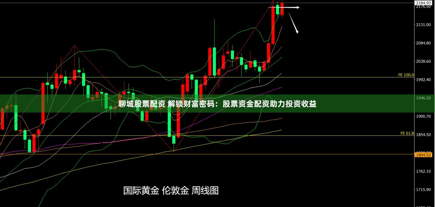 聊城股票配资 解锁财富密码：股票资金配资助力投资收益