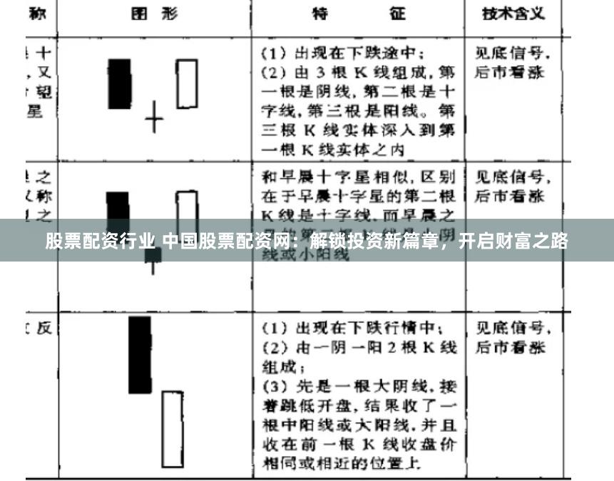 股票配资行业 中国股票配资网：解锁投资新篇章，开启财富之路