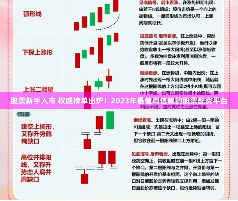 股票新手入市 权威榜单出炉！2023年最值得信赖的股票配资平台