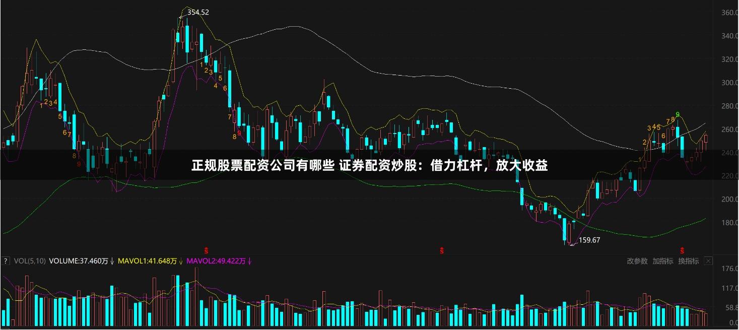 正规股票配资公司有哪些 证券配资炒股：借力杠杆，放大收益
