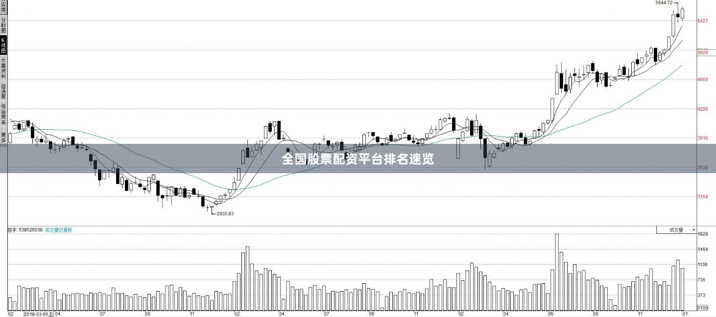 全国股票配资平台排名速览