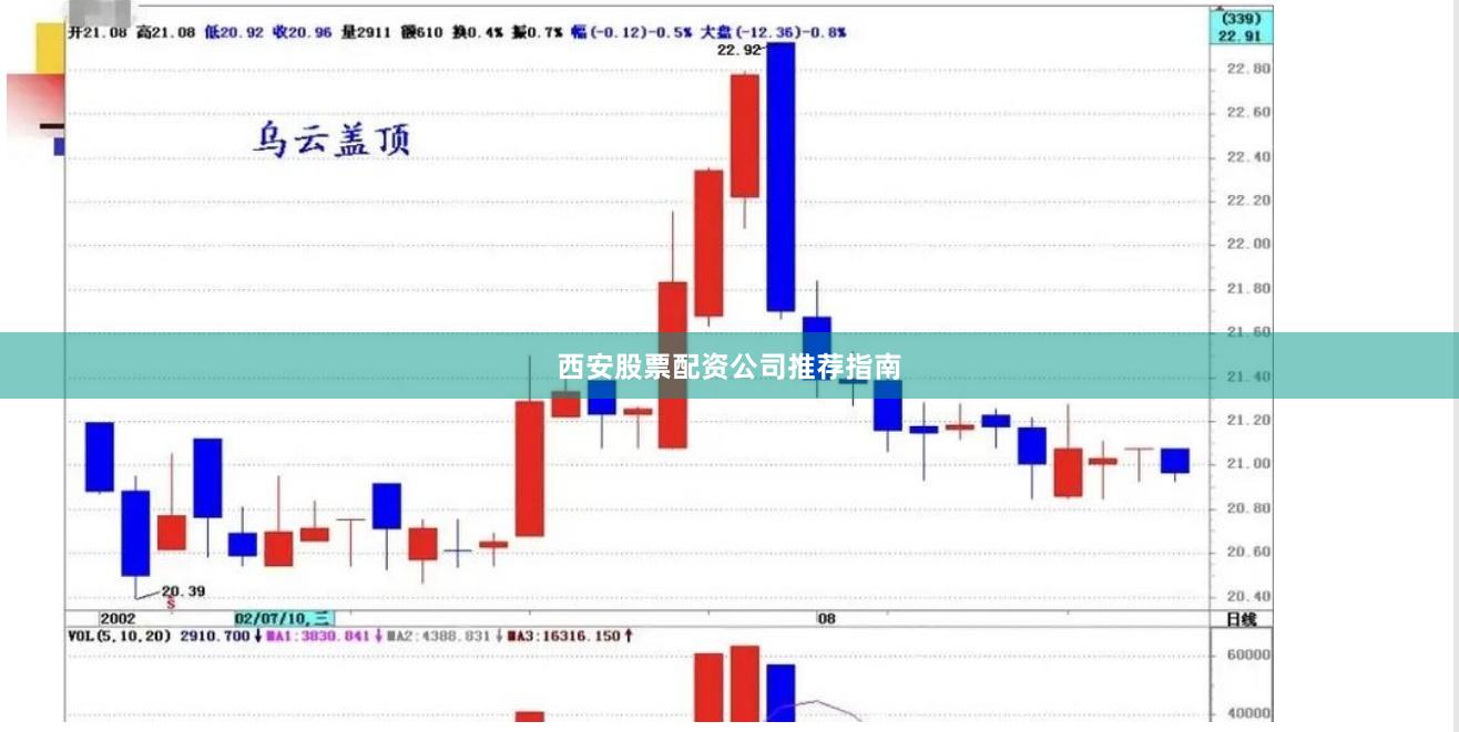 西安股票配资公司推荐指南