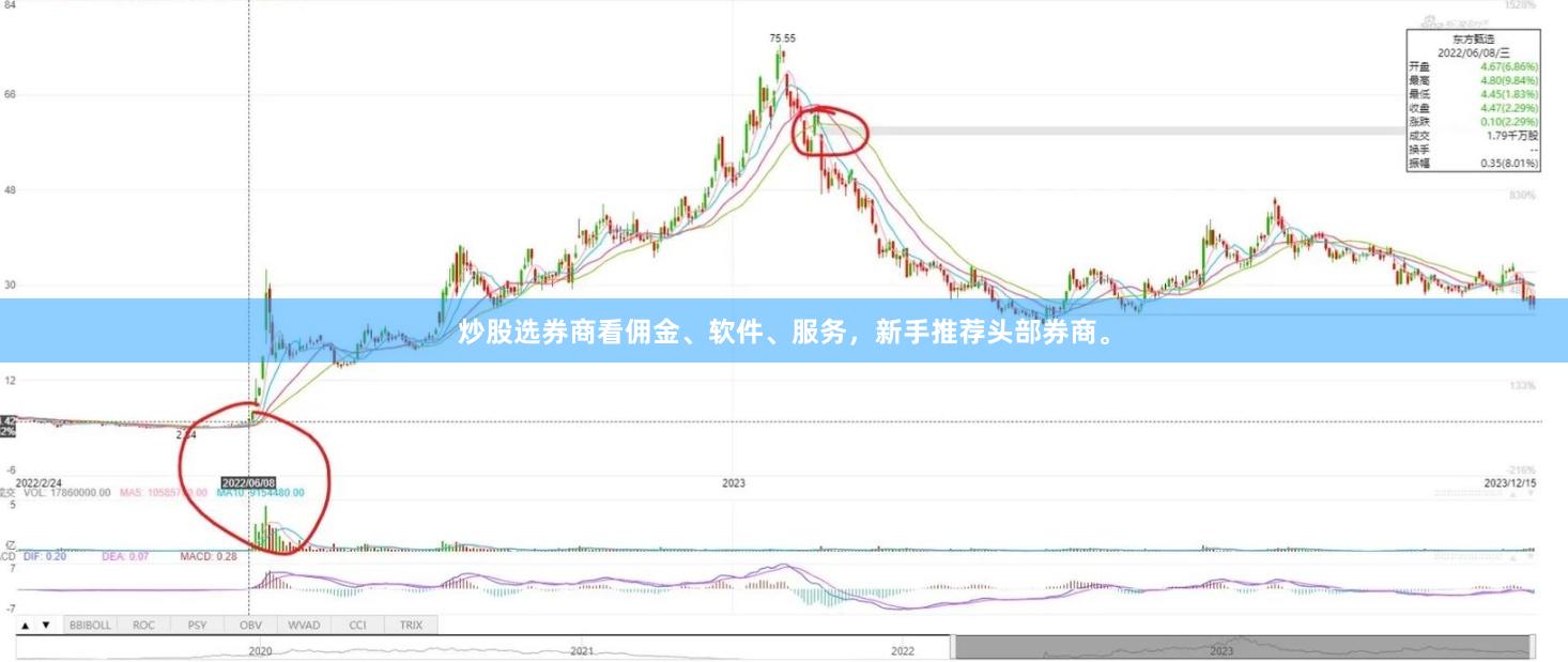 炒股选券商看佣金、软件、服务，新手推荐头部券商。