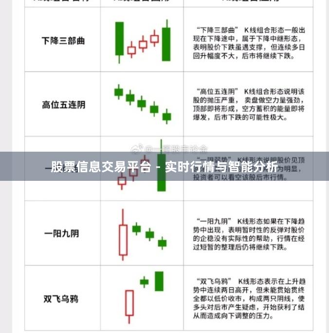 股票信息交易平台 - 实时行情与智能分析
