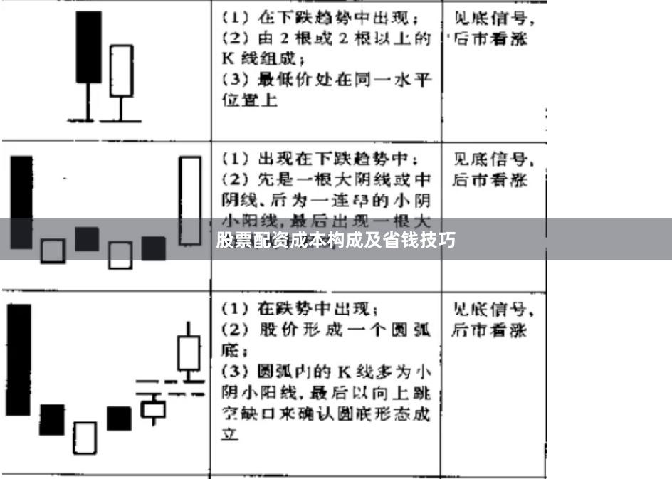 股票配资成本构成及省钱技巧