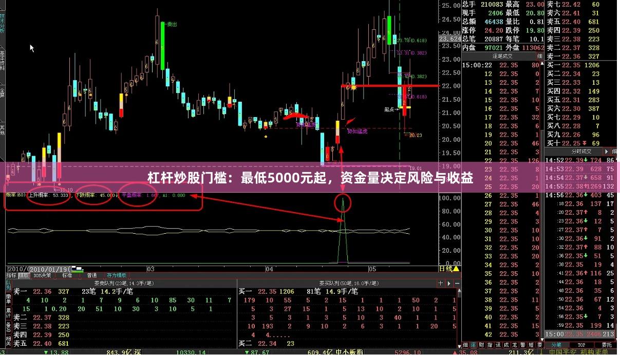杠杆炒股门槛：最低5000元起，资金量决定风险与收益