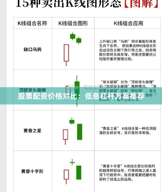 股票配资价格对比：低息杠杆方案推荐