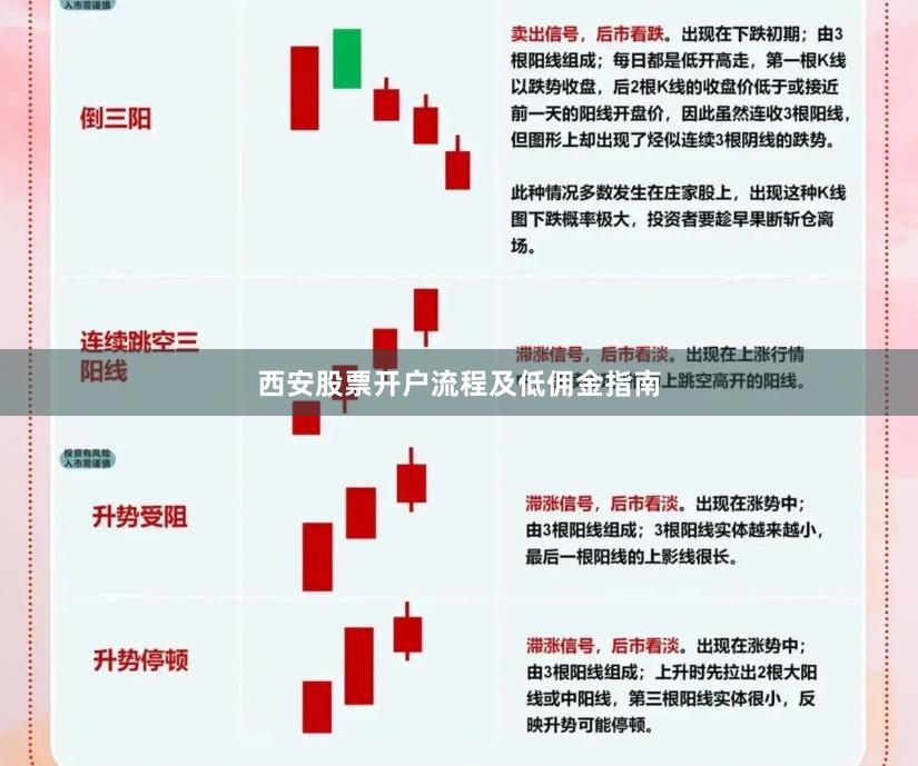 西安股票开户流程及低佣金指南